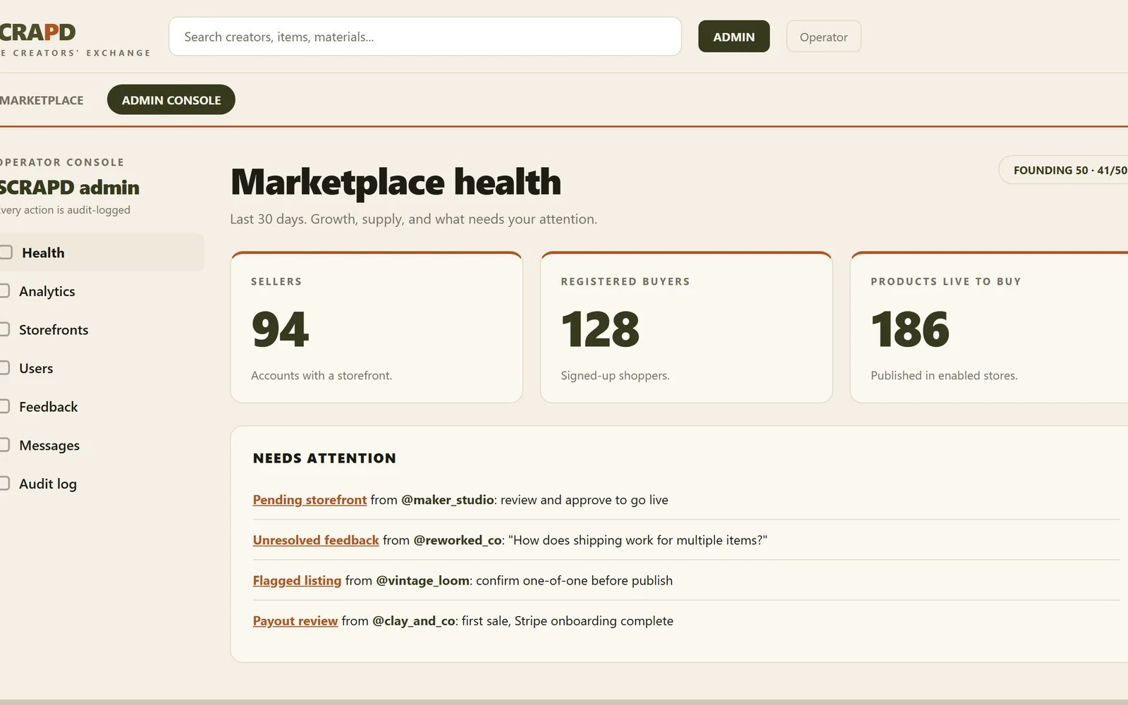 The operator console. Live marketplace health, supply metrics, and a moderation queue, with every action audit-logged. (Representative view, real seller and buyer data withheld.)