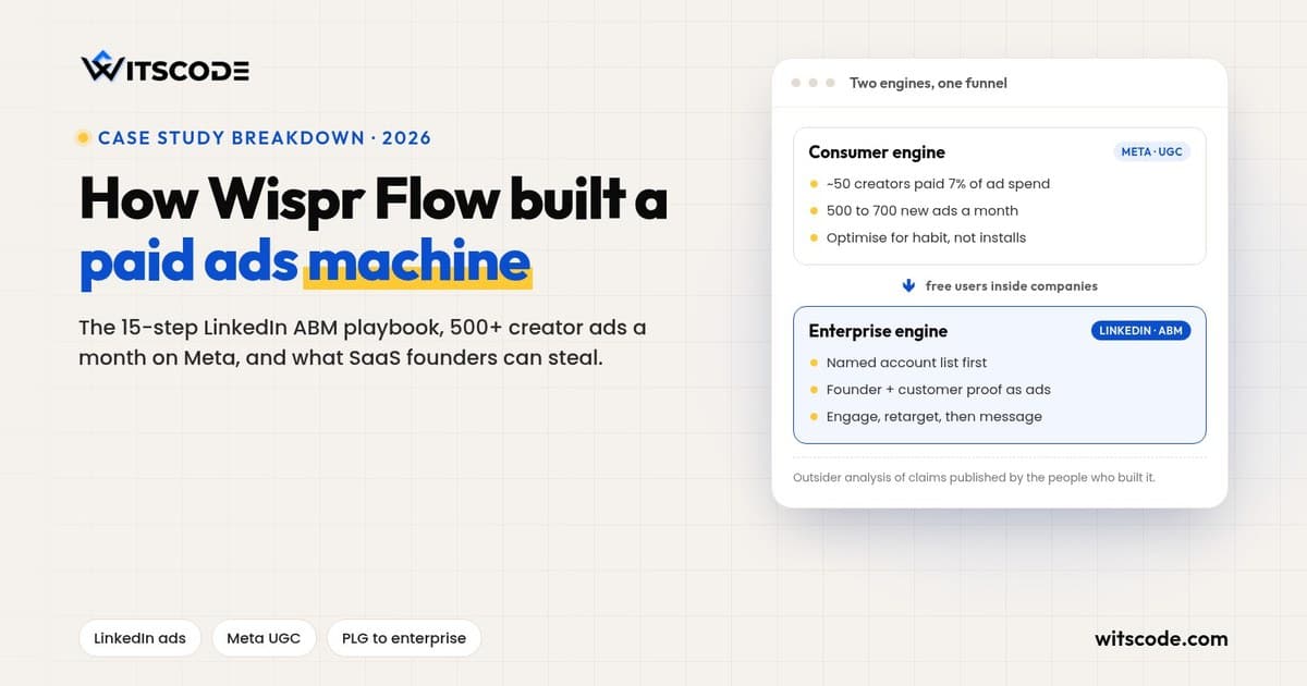Wispr Flow Marketing Strategy: How Its Paid Ads Work
