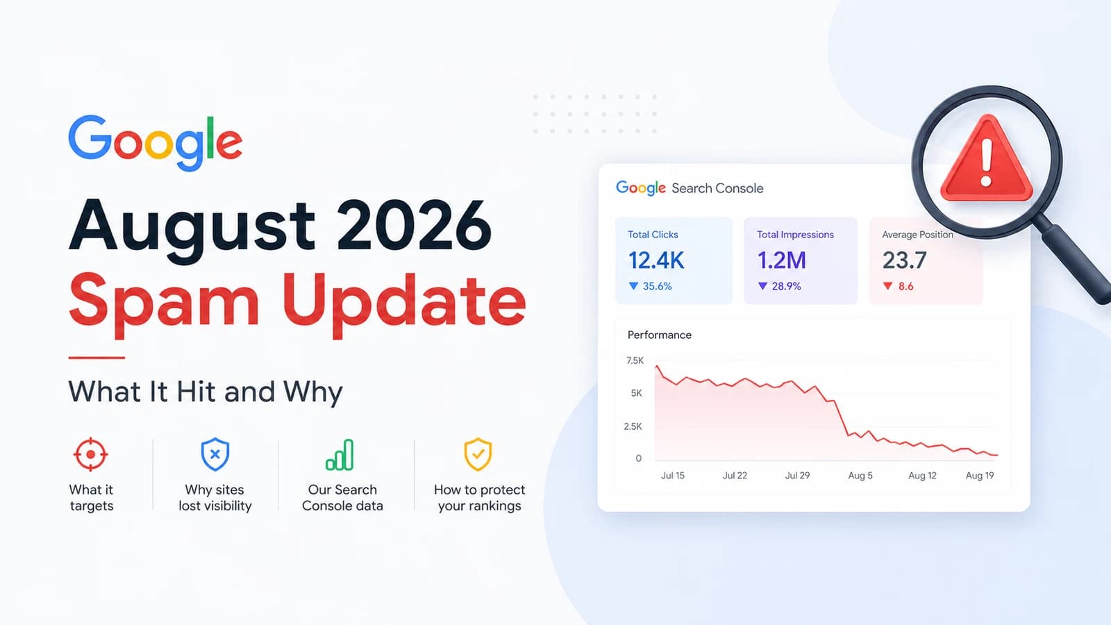Google's August 2026 Spam Update: What It Hit and Why