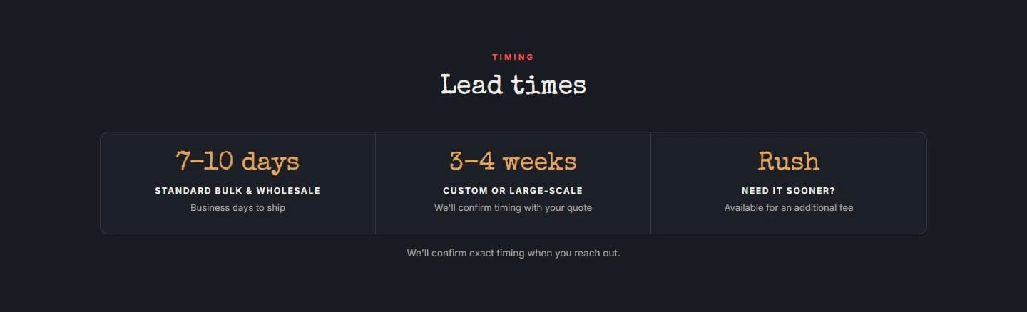 Wholesale page, lead times, new site, desktop view. Three tiles (standard, custom or large-scale, rush) and the note 'We'll confirm exact timing when you reach out.' The tiles stack on phones.