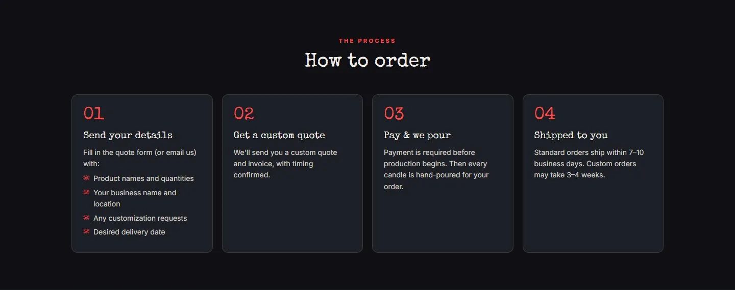 Wholesale page, how to order, new site, desktop view. Four numbered steps: Send your details, Get a custom quote, Pay & we pour, Shipped to you.
