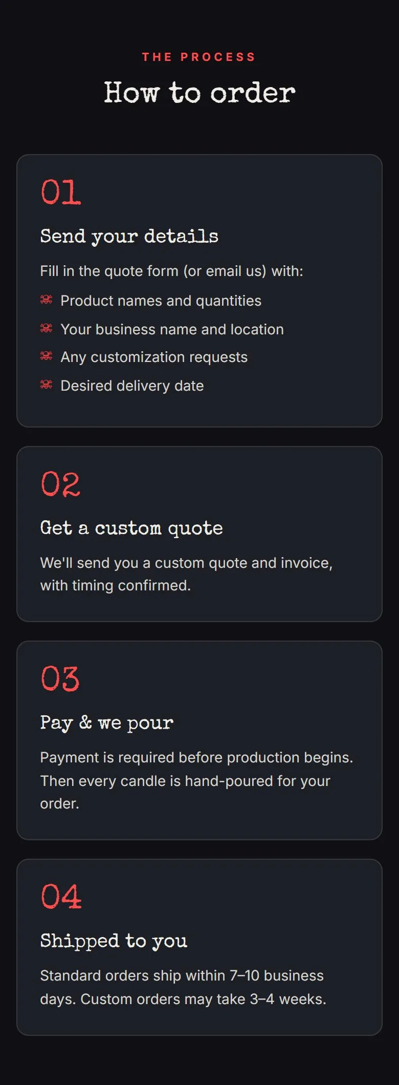 Wholesale page, how to order, new site, phone view. Four numbered steps: Send your details, Get a custom quote, Pay & we pour, Shipped to you.