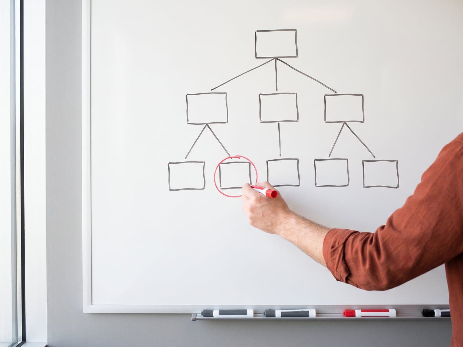 A hand circles one page in red on a whiteboard sketch of a website's structure.