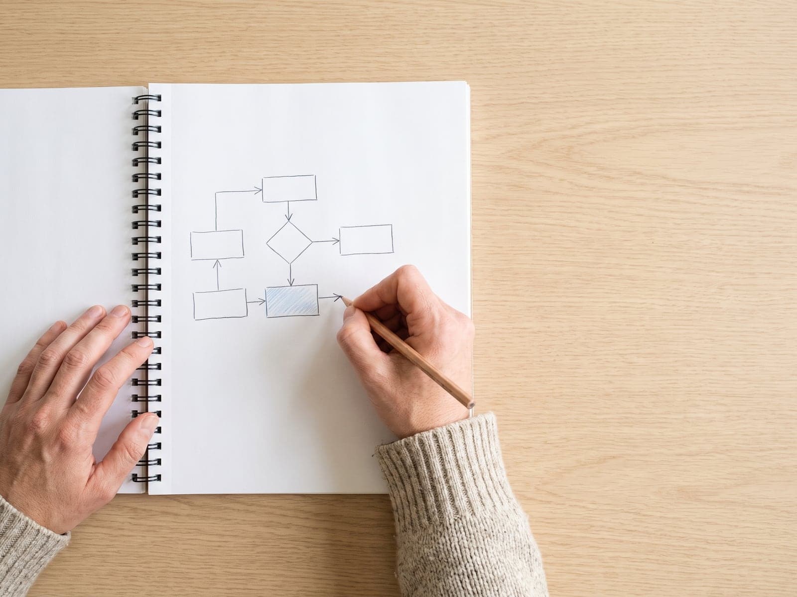 Two hands sketch a flowchart of boxes and arrows, with one box shaded blue, in an open spiral notebook on an oak desk.