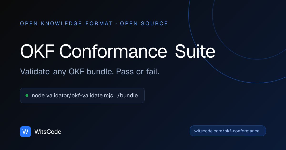 OKF Conformance Suite: The Open Knowledge Format Validator